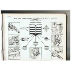 Camionnettes Renault,werkplaatsboek catalogus 1958